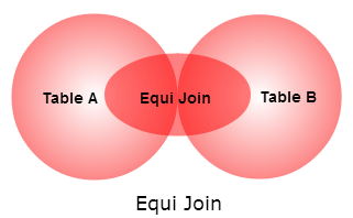 SQL EQUI JOIN