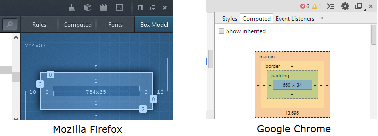 CSS Layout Model