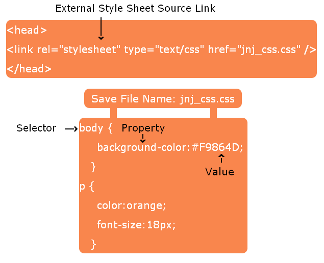 External CSS stylesheet