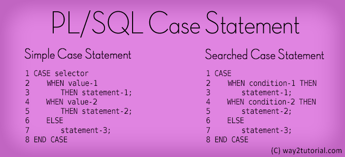 PL/SQL CASE Statement